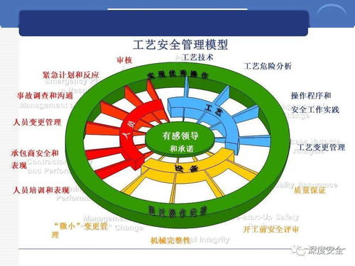 精品PPT分享 跨國公司安全管理文化與數(shù)字文化創(chuàng)意內(nèi)容應(yīng)用服務(wù)