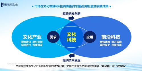數(shù)字文明新紀(jì)元 下一代互聯(lián)網(wǎng)中的文化創(chuàng)意融合與應(yīng)用